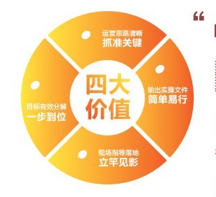 一流的服务企业战略--金隆行企业管理,欢迎您的咨询图片|一流的服务企业战略--金隆行企业管理,欢迎您的咨询产品图片由北京金隆行企业管理咨询公司生产提供-企业库网