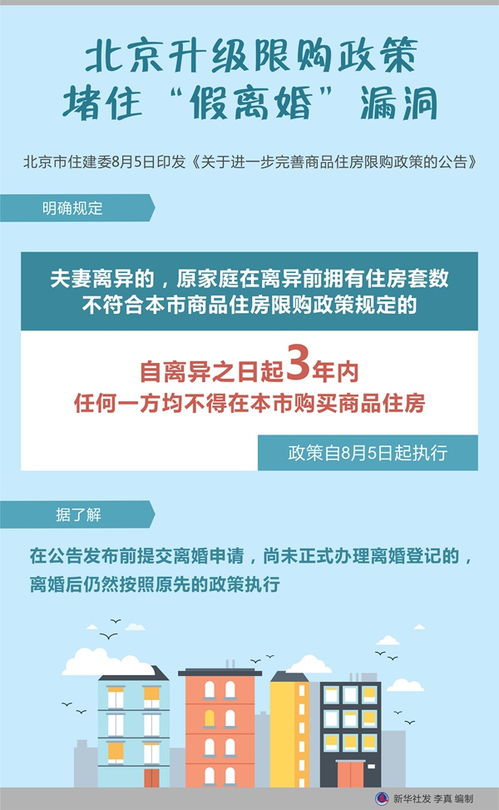 即日起执行 北京升级限购政策 堵住 假离婚 漏洞