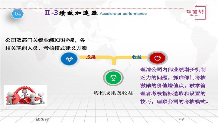 绩效加速器 - brt-精益生产管理_咨询管理产品 _工厂管理咨询