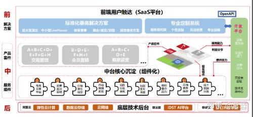 如何看待阿里巴巴拆分 大中台 的管理决策